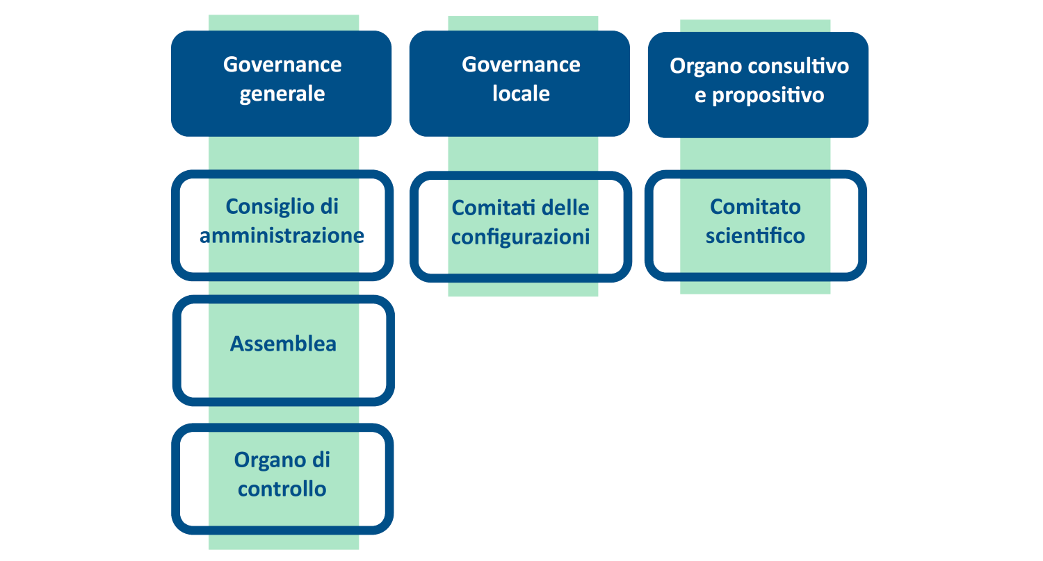 Organi Organi